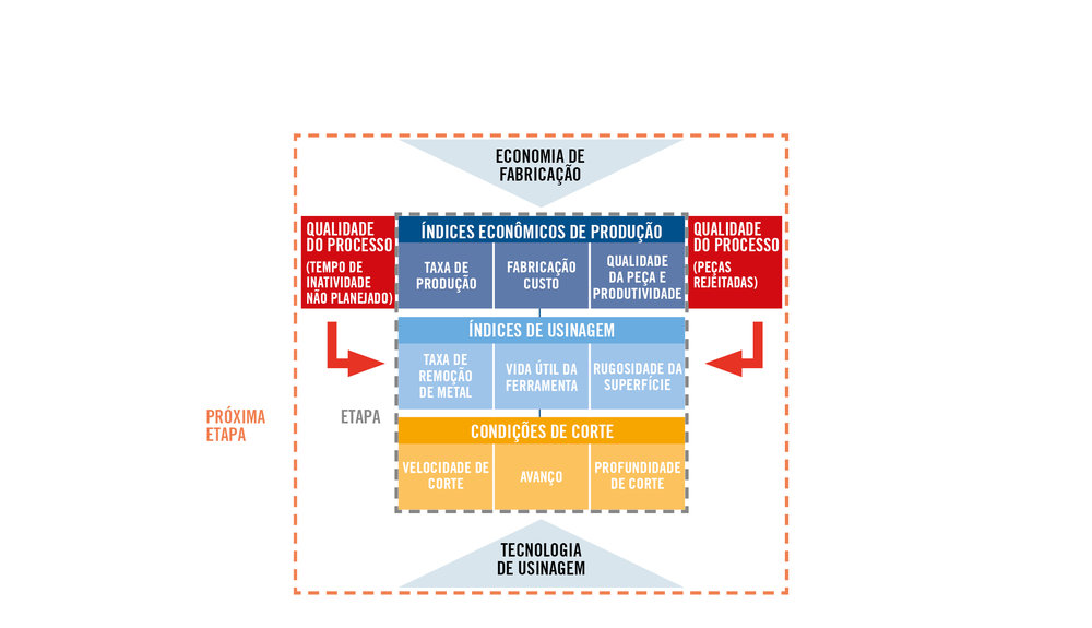 Abordagem prática para controlar perdas na fabricação